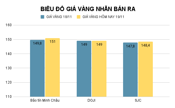 BIỂU ĐỒ GIÁ VÀNG NHẪN BÁN RA (44).png