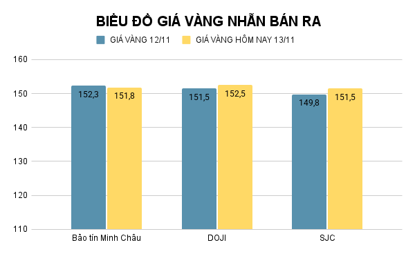 BIỂU ĐỒ GIÁ VÀNG NHẪN BÁN RA (41).png