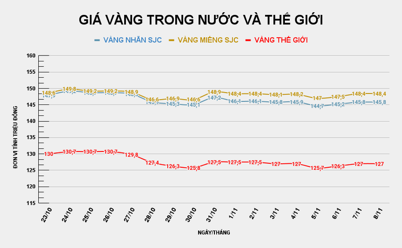 GIÁ VÀNG TRONG NƯỚC VÀ THẾ GIỚI (39).png