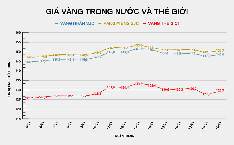 GIÁ VÀNG TRONG NƯỚC VÀ THẾ GIỚI (47).png