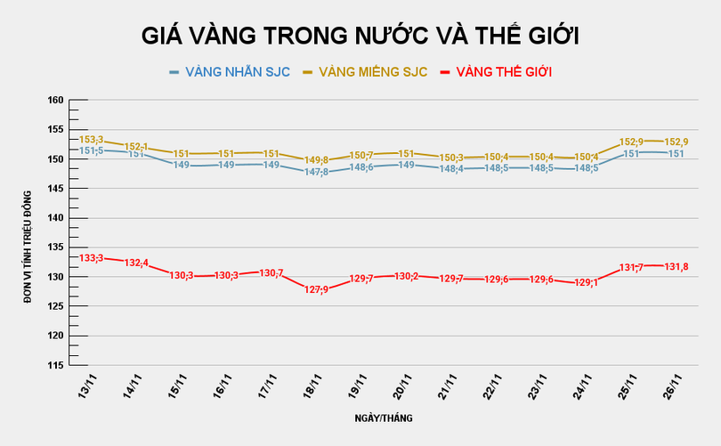 GIÁ VÀNG TRONG NƯỚC VÀ THẾ GIỚI (52).png