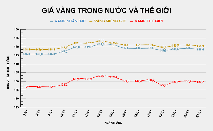 GIÁ VÀNG TRONG NƯỚC VÀ THẾ GIỚI (48).png