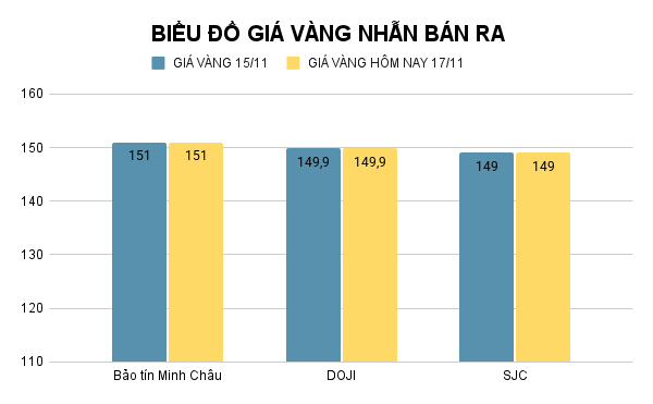 BIỂU ĐỒ GIÁ VÀNG NHẪN BÁN RA (42).png