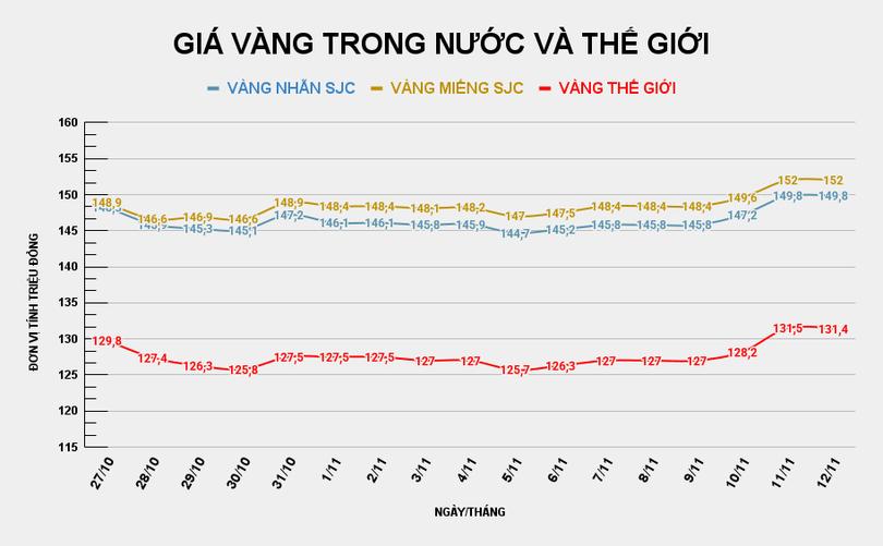 GIÁ VÀNG TRONG NƯỚC VÀ THẾ GIỚI (43).png