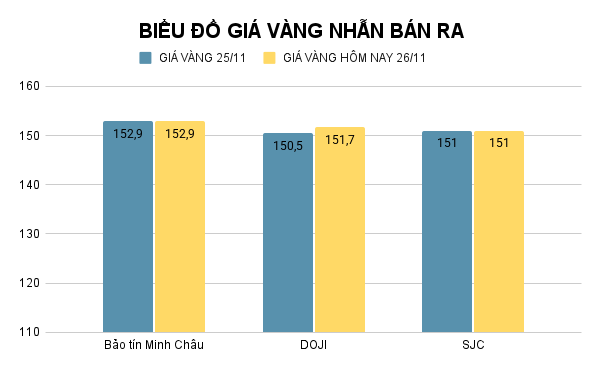 BIỂU ĐỒ GIÁ VÀNG NHẪN BÁN RA (49).png