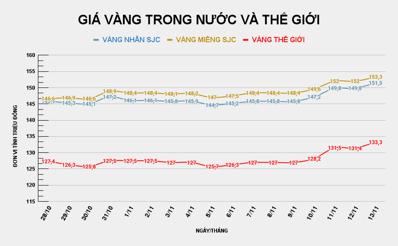 GIÁ VÀNG TRONG NƯỚC VÀ THẾ GIỚI (44).png