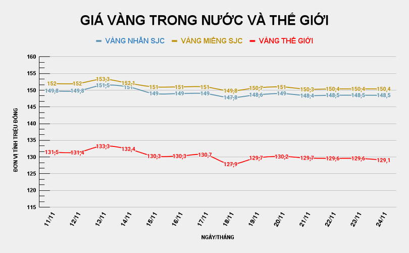GIÁ VÀNG TRONG NƯỚC VÀ THẾ GIỚI (50).png