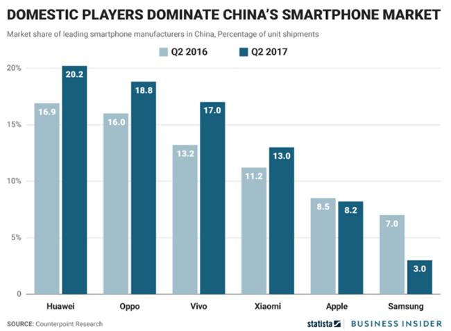 “Ngã ngửa” trước vị trí thứ ba thế giới của BBK Electronics ảnh 3