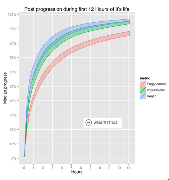 Mẹo tăng like cho bài viết trên Facebook ít người biết ảnh 1