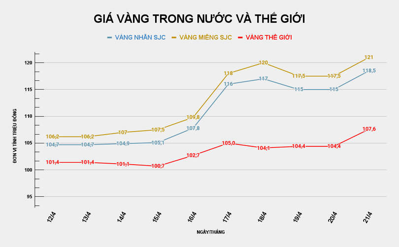 GIÁ VÀNG TRONG NƯỚC VÀ THẾ GIỚI (36).png
