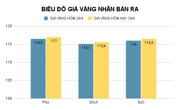BIỂU ĐỒ GIÁ VÀNG NHẪN BÁN RA (34).png