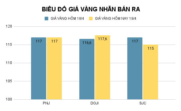 BIỂU ĐỒ GIÁ VÀNG NHẪN BÁN RA (45).png