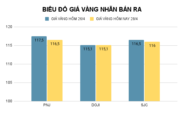 BIỂU ĐỒ GIÁ VÀNG NHẪN BÁN RA (33).png
