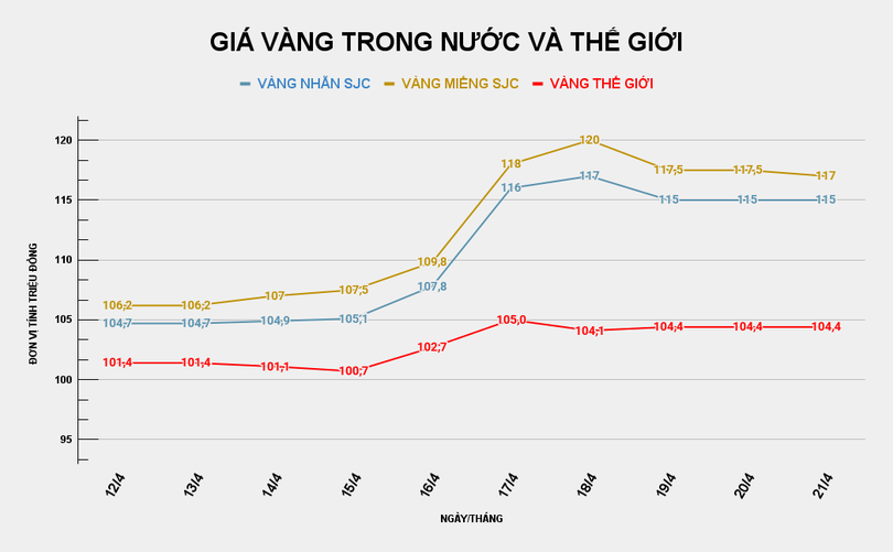 GIÁ VÀNG TRONG NƯỚC VÀ THẾ GIỚI (45).png
