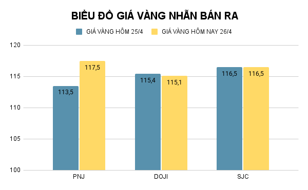 BIỂU ĐỒ GIÁ VÀNG NHẪN BÁN RA (31).png