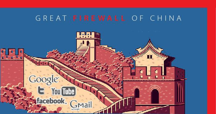 "Bức tường lửa" của Trung Quốc. "Bức tường lửa" của Trung Quốc.