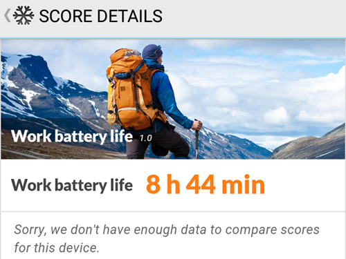 Intex Aqua Lions 3G S cho thời lượng thử nghiệm dùng pin tốt như mong đợi.