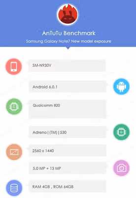 Thông tin cấu hình được cho là của chiếc Galaxy Note 7 do Antutu tiết lộ.