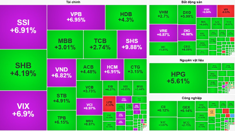 Hàng loạt cổ phiếu chứng khoán tăng trần hoặc tiệm cận trần. Ảnh: Vietstock