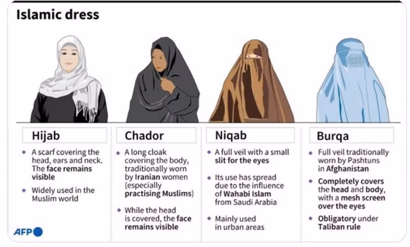 Quan chức Taliban tiết lộ với AFP: theo quy định mới, các nữ sinh đến lớp sẽ phải mặc Niqab thay vì Burqa như thời kì Taliban nắm quyền lần trước (Ảnh: AFP).