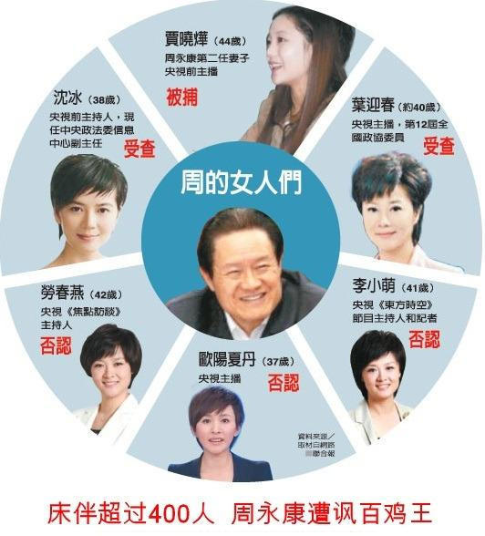 "Bách kê vương" Chu Vĩnh Khang và một số người tình (Ảnh: apolo).