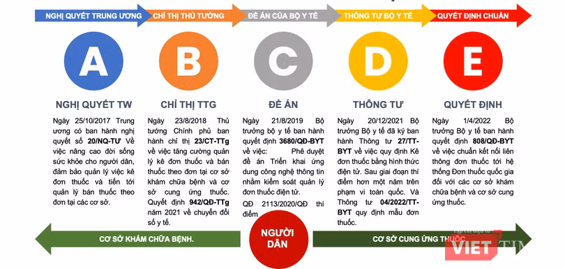 VT_ don thuoc dien tu.jpg