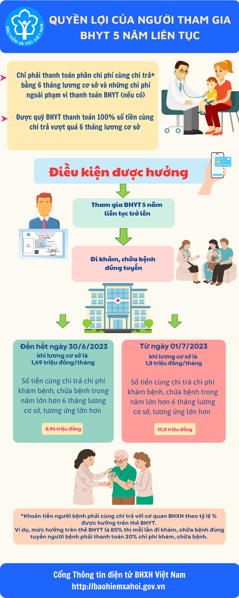 Colorful Soft and Rounded Comparison Infographic _20230707124829PM.png
