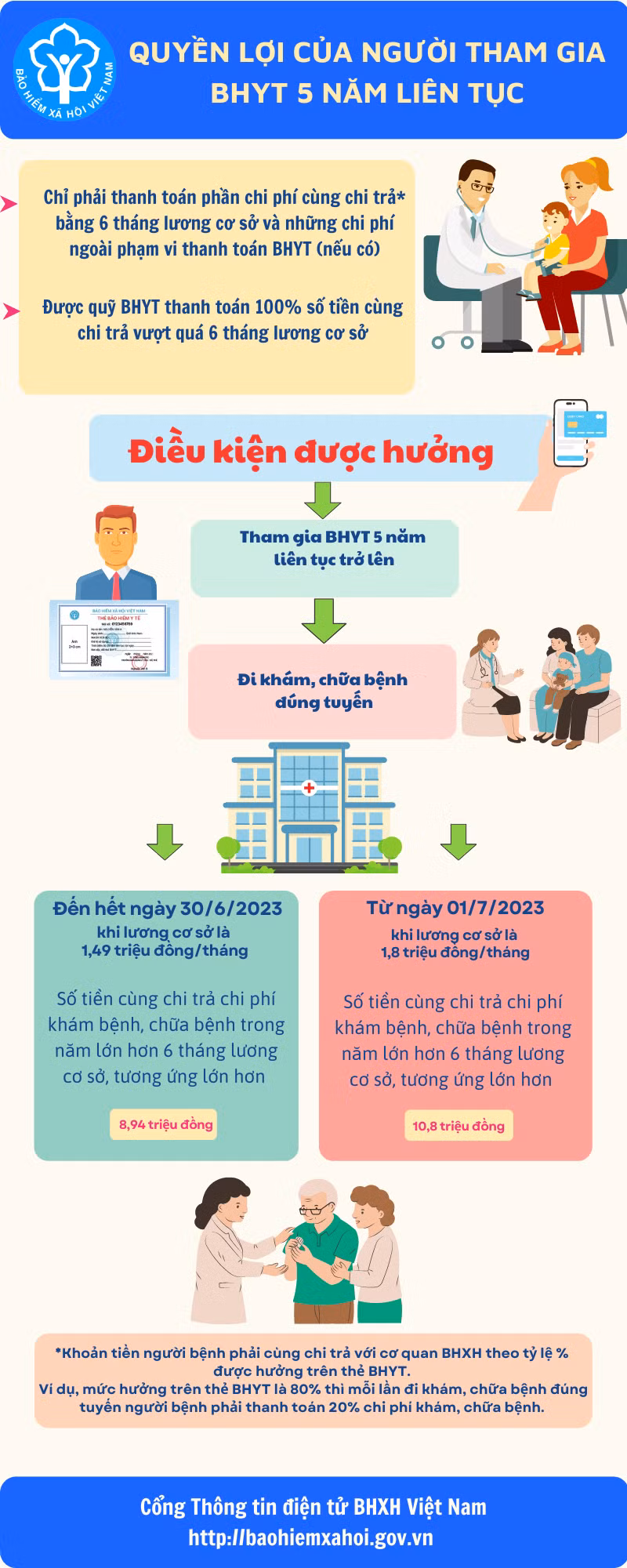 Colorful Soft and Rounded Comparison Infographic _20230707124829PM.png