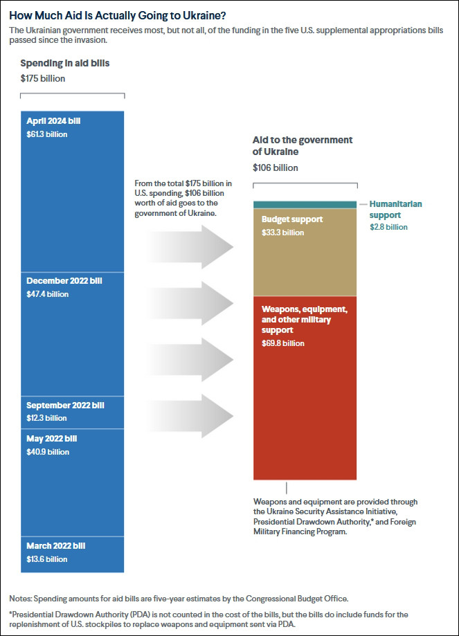 Duong di cua vien tro My.jpg