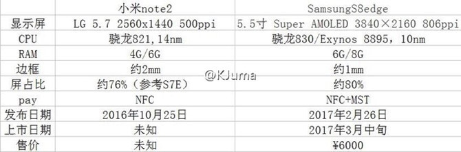 Galaxy S8 edge lộ cấu hình: màn hình 4K, RAM 8GB? ảnh 1 Galaxy S8 edge lộ cấu hình: màn hình 4K, RAM 8GB? ảnh 1