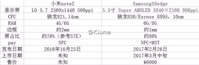 Galaxy S8 edge lộ cấu hình: màn hình 4K, RAM 8GB? ảnh 1 Galaxy S8 edge lộ cấu hình: màn hình 4K, RAM 8GB? ảnh 1