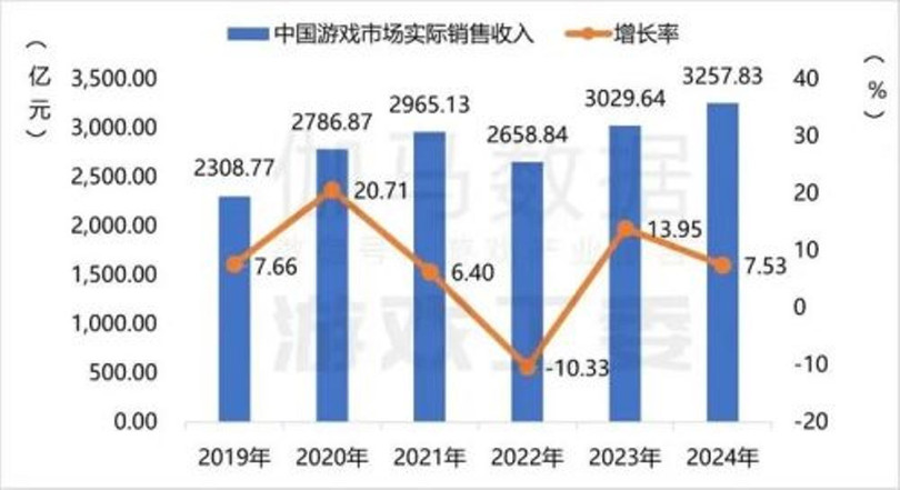 Thu nhap game TQ.jpg