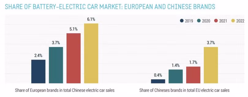 thi phan xe dien chau Australia và TQ.jpg