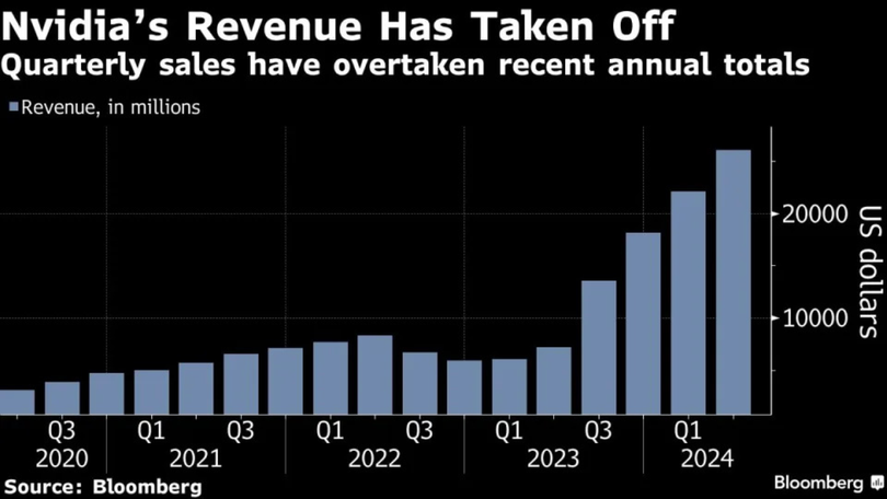 gia tri thi truong NVIDIA.png