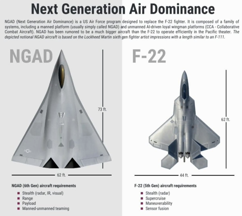So sang NGAD va F-22.png