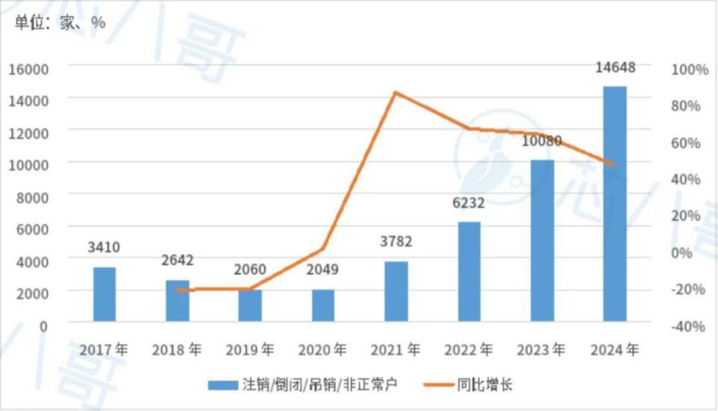 So luong cong ty chip dong cua.png