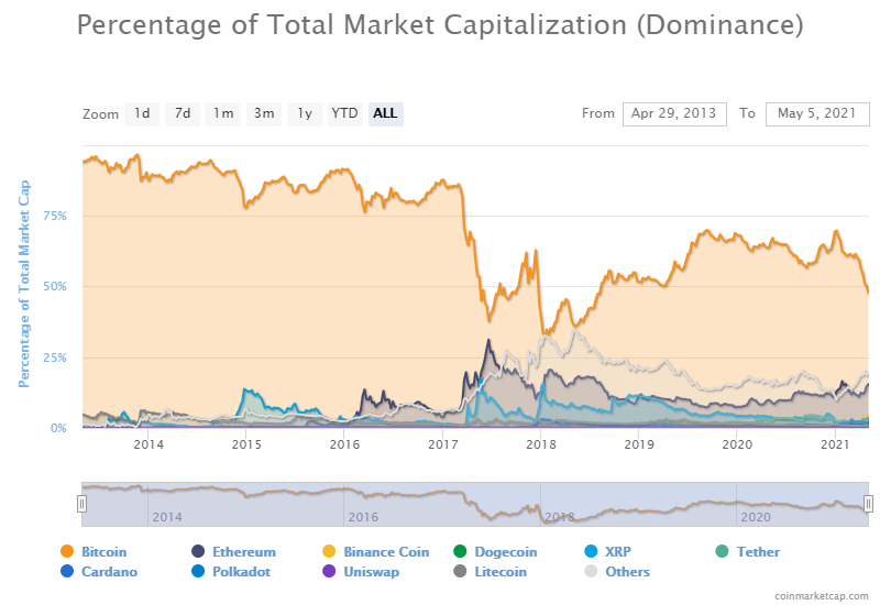 Chuyện gì đang xảy ra với Bitcoin? ảnh 1 Chuyện gì đang xảy ra với Bitcoin? ảnh 1