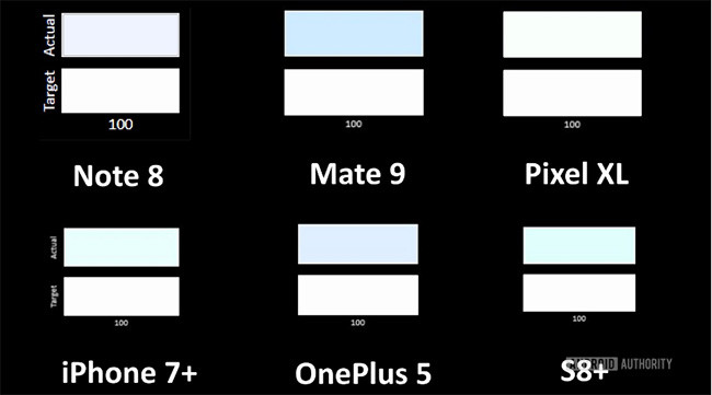 "Cẩm nang" màn hình AMOLED, LCD, Retina và Infinity Display ảnh 5