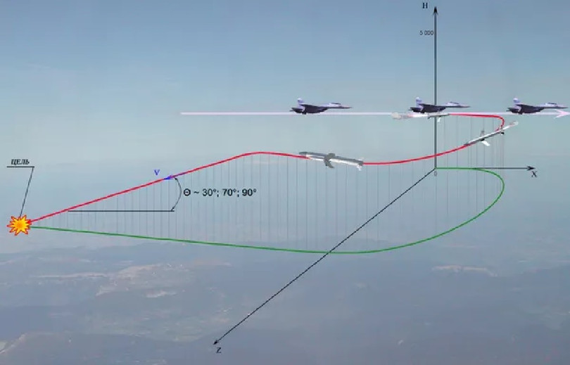 Sơ đồ máy bay chiến đấu Nga phóng bom - tên lửa Grom. Ảnh RG Sơ đồ máy bay chiến đấu Nga phóng bom - tên lửa Grom. Ảnh RG