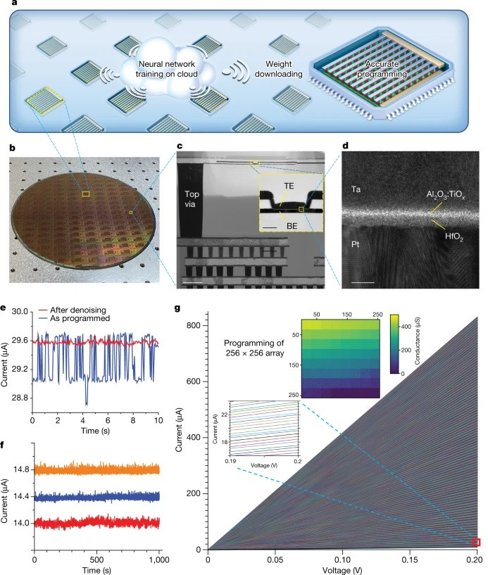 Thiết kế chip mới cung cấp sức mạnh tính toán cao nhất trong bộ nhớ, cho phép đưa các ứng dụng AI vào các thiết bị di động. Ảnh: Joshua Yang của USC và TetraMem