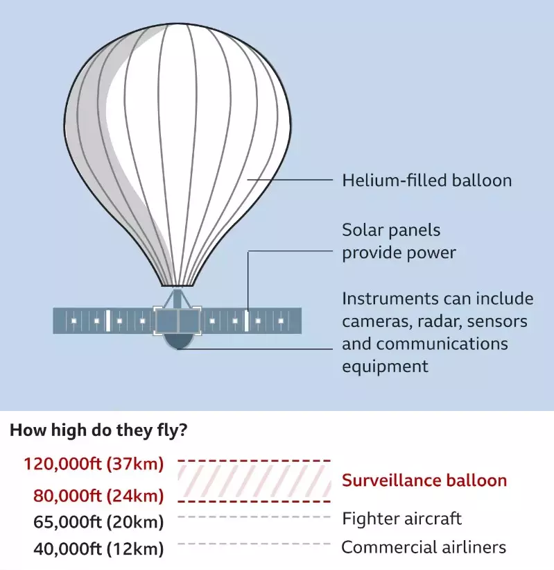 Sơ đồ cấu tạo và độ cao của khí cầu (Nguồn: Reuters).