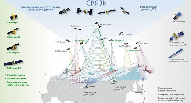 Sơ đồ hoạt động của Sphere Project (Ảnh: Zhihu). Sơ đồ hoạt động của Sphere Project (Ảnh: Zhihu).