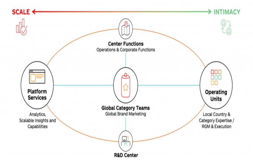 Ảnh: Inteligent Automation
