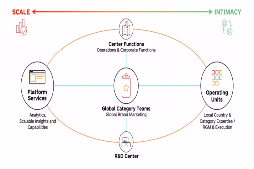 Ảnh: Inteligent Automation