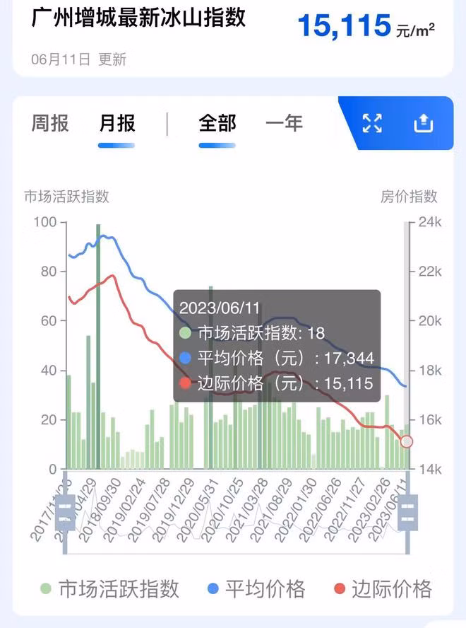 Bieu do gia nha Quang Chau.jpg