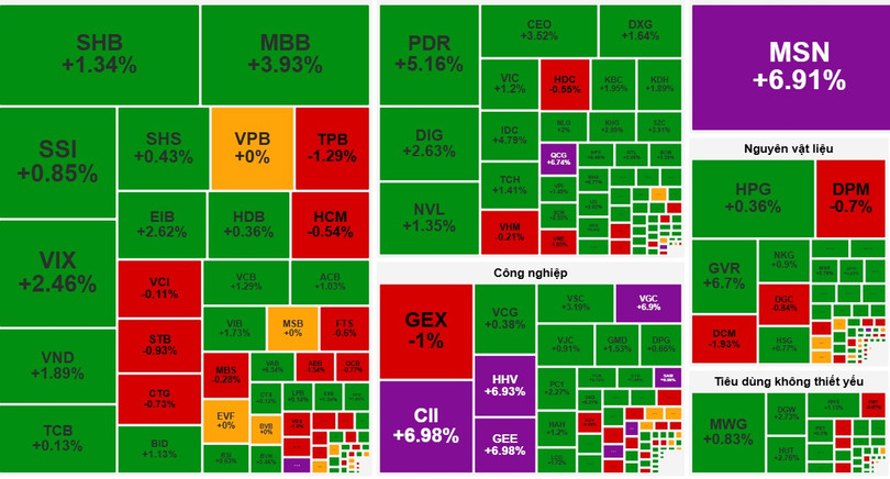 Cổ phiếu bất động sản dẫn sóng phiên sáng nay