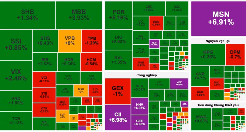 Cổ phiếu bất động sản dẫn sóng phiên sáng nay