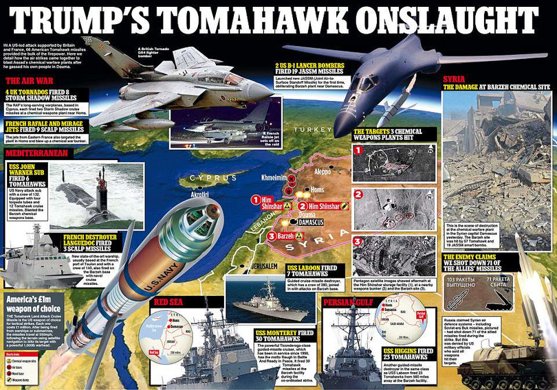 Lược đồ đòn tấn công Syria của liên quân Mỹ-Anh-Pháp hôm 14/4