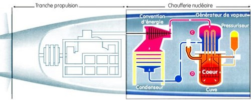Sơ đồ trạm nguồn nguyên tử tàu ngầm của Pháp.