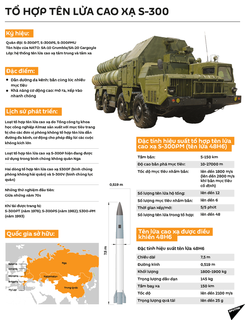 Nga giao tên lửa S-300 cho Syria, Israel đe S-700 cũng đánh ảnh 1